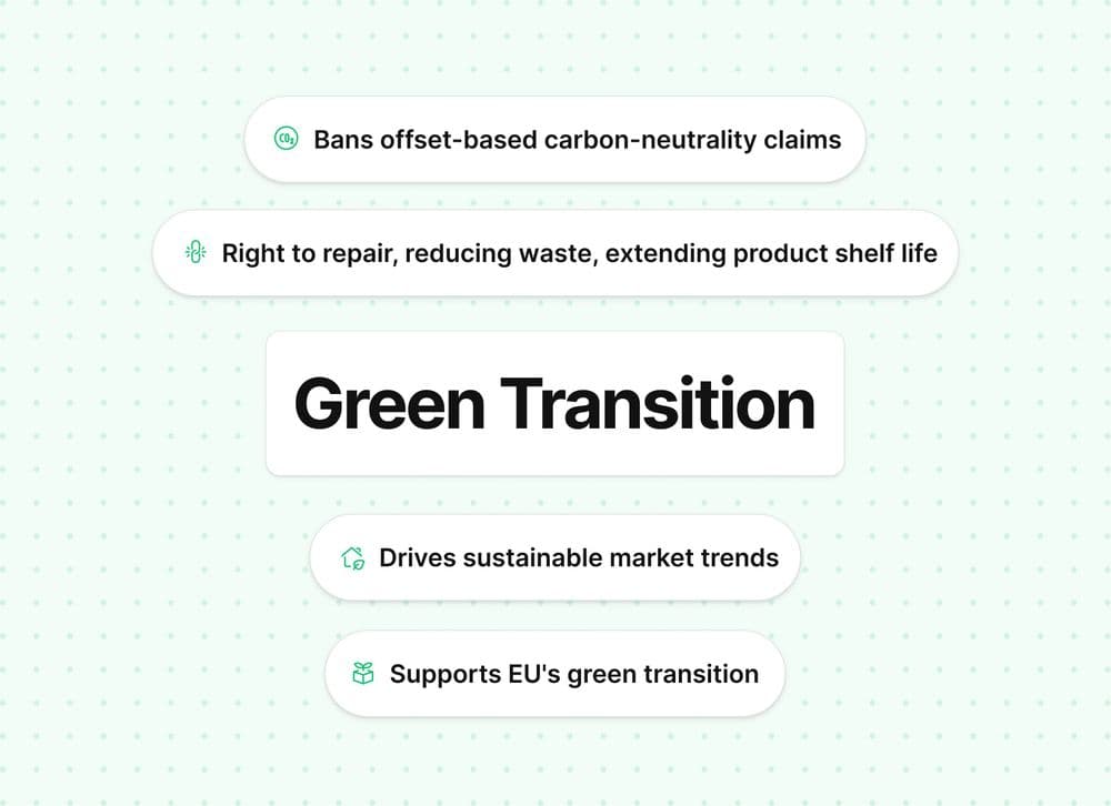 Green transition