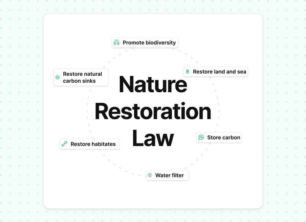 Nature Restoration Law