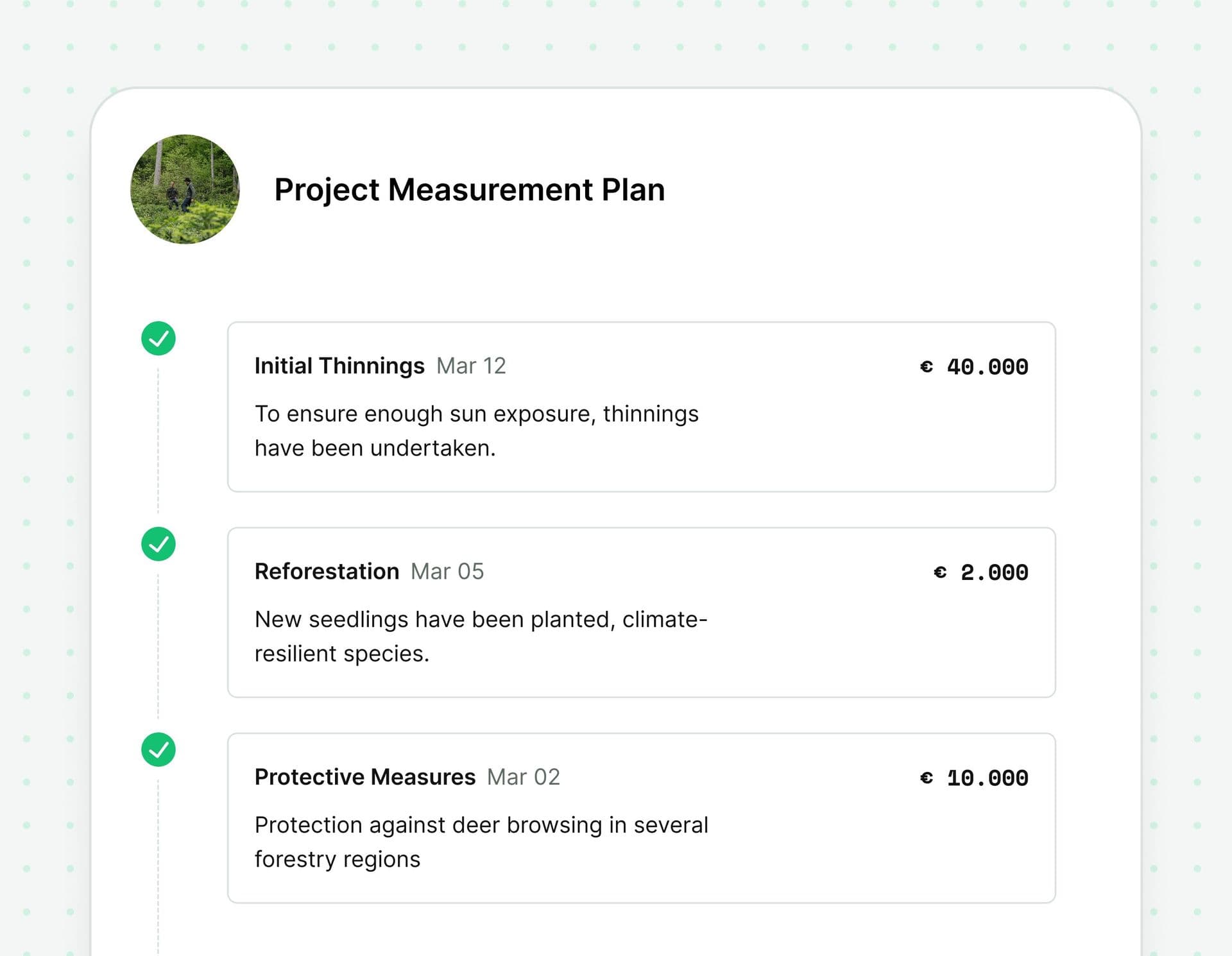 Example measurements for a Tree.ly project