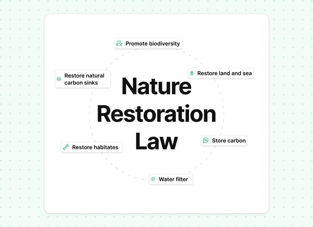 Gesetz zur Wiederherstellung der Natur