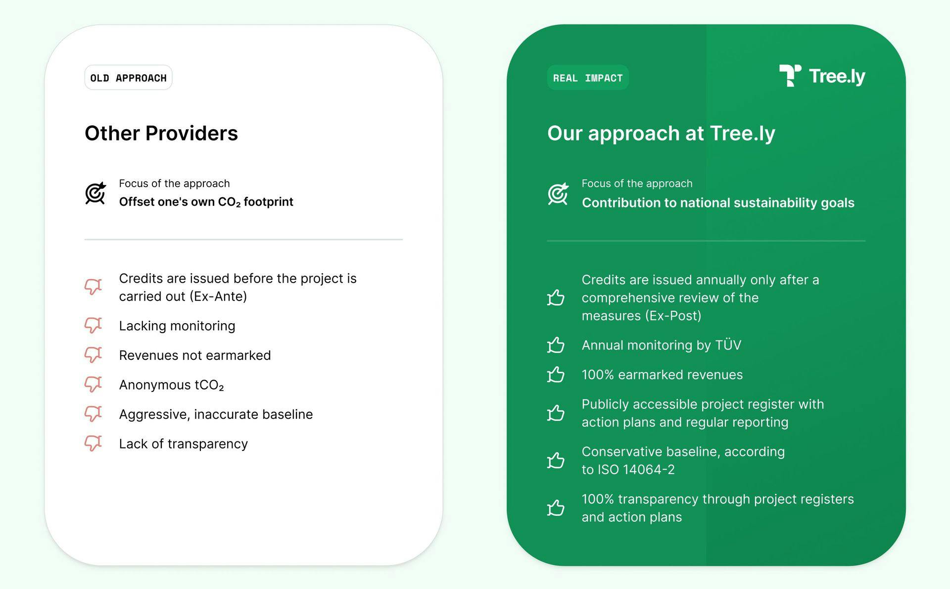 Tree.ly Approach Compared to Other Providers